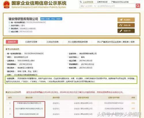 雄安新智庫注冊成立，聚焦計算機信息技術咨詢服務